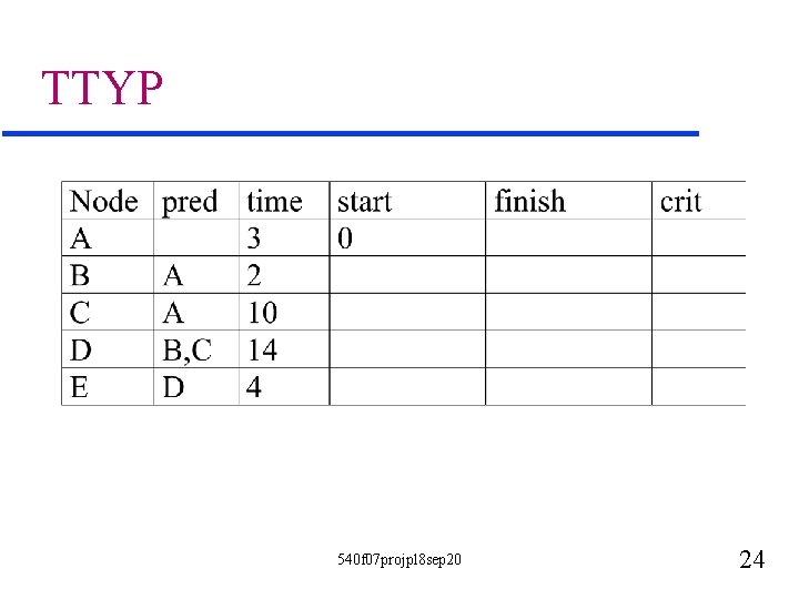 TTYP 540 f 07 projpl 8 sep 20 24 