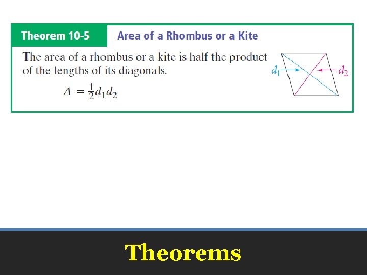 Theorems 