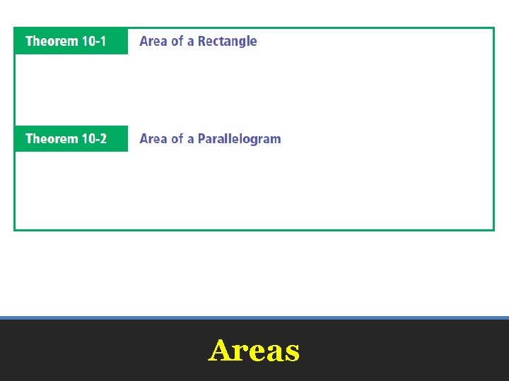 Areas 