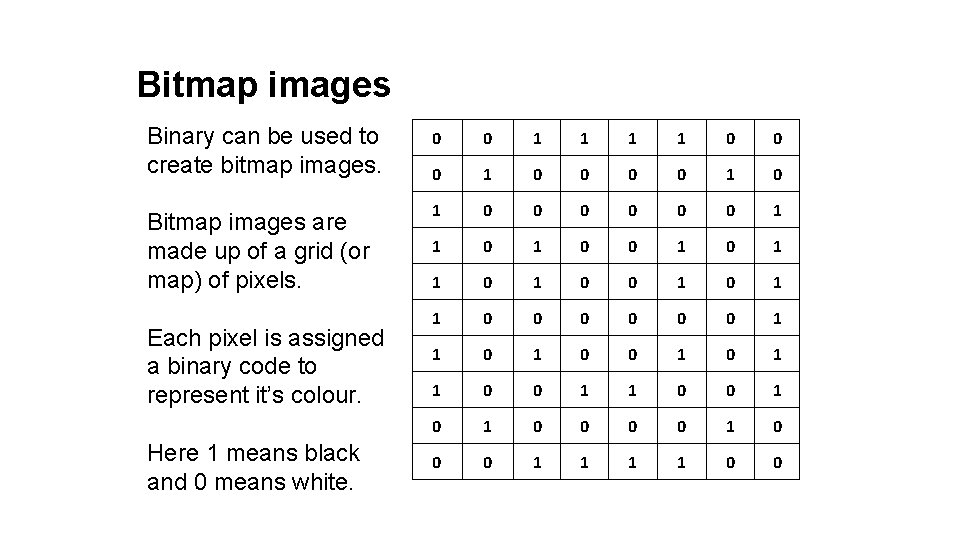 Bitmap images Binary can be used to create bitmap images. Bitmap images are made