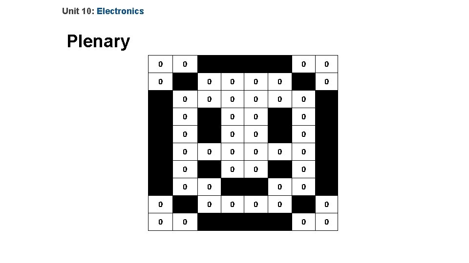 Unit 10: Electronics Plenary 0 0 1 1 0 0 0 1 0 1