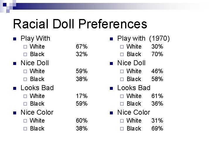 Racial Doll Preferences n Play With White ¨ Black ¨ n White ¨ Black