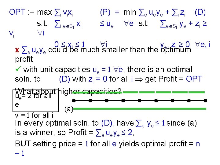 OPT : = max ∑i vixi (P) = min ∑e ueye + ∑i zi