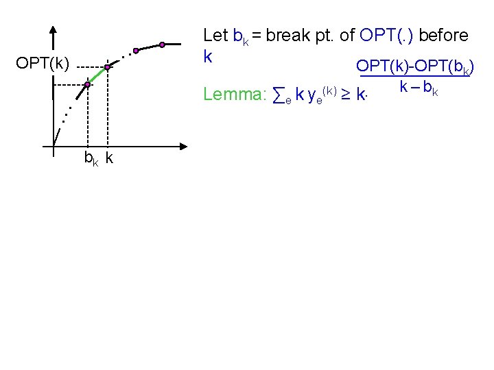 . . OPT(k) Let bk = break pt. of OPT(. ) before k OPT(k)-OPT(b