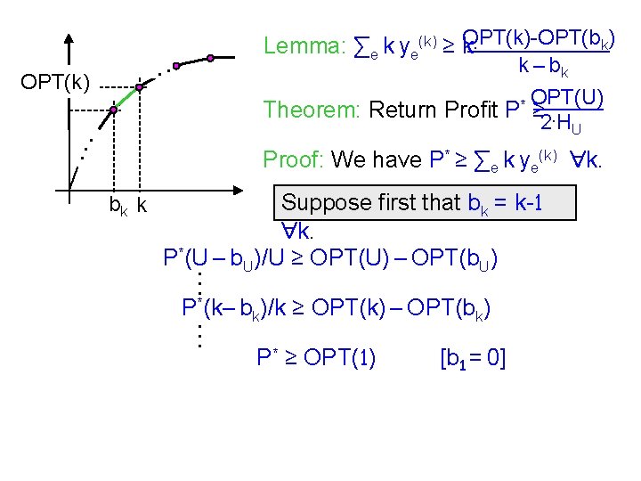 . k) Lemma: ∑e k ye(k) ≥ k. OPT(k)-OPT(b . . OPT(k) k –