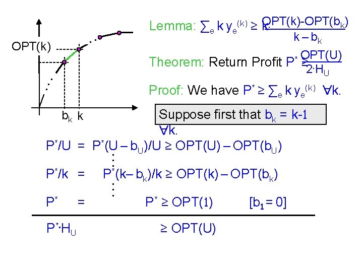 . k) Lemma: ∑e k ye(k) ≥ k. OPT(k)-OPT(b . . OPT(k) k –