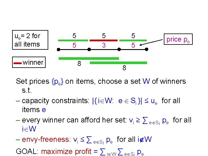 ue= 2 for all items winner 5 5 5 3 8 5 5 price