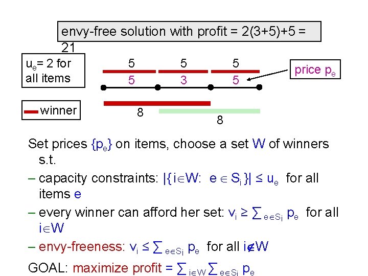 envy-free solution with profit = 2(3+5)+5 = 21 ue= 2 for all items winner