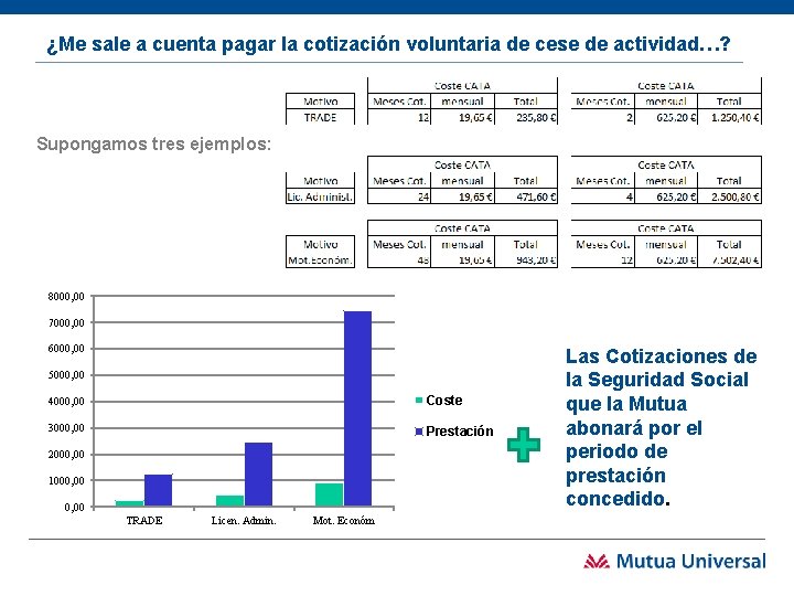 ¿Me sale a cuenta pagar la cotización voluntaria de cese de actividad…? Supongamos tres