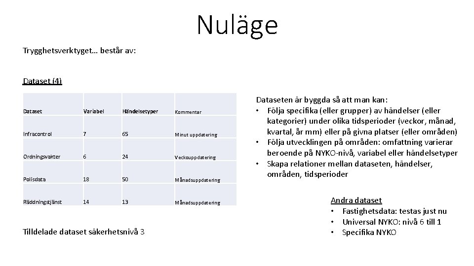 Nuläge Trygghetsverktyget… består av: Dataset (4) Dataset Variabel Händelsetyper Kommentar Infracontrol 7 65 Minut