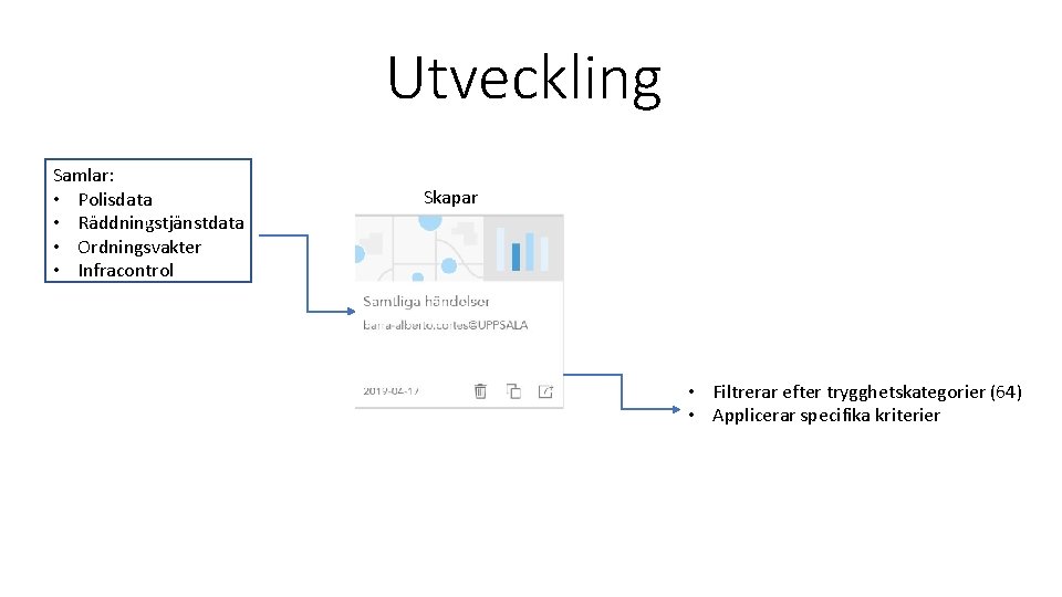 Utveckling Samlar: • Polisdata 1 • Räddningstjänstdata • Ordningsvakter • Infracontrol Skapar • Filtrerar