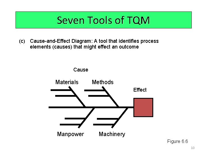 Seven Tools of TQM (c) Cause-and-Effect Diagram: A tool that identifies process elements (causes)