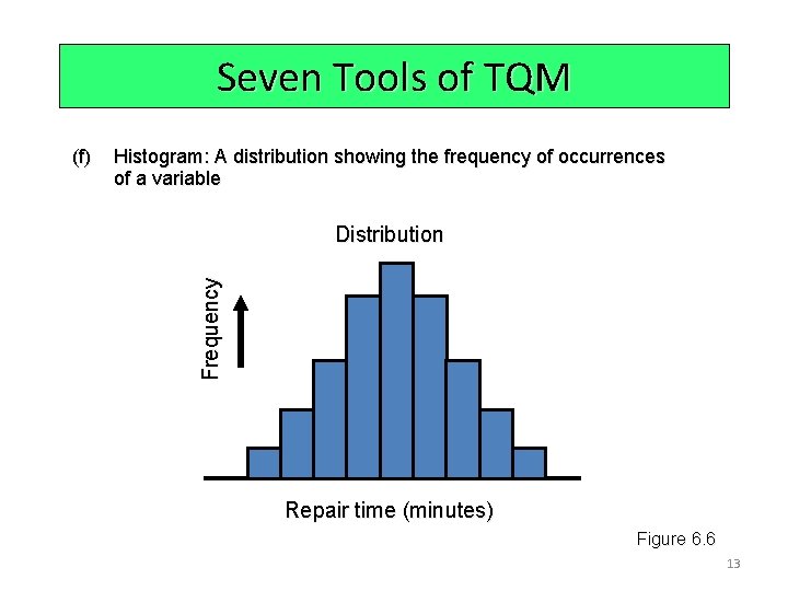 Seven Tools of TQM Histogram: A distribution showing the frequency of occurrences of a