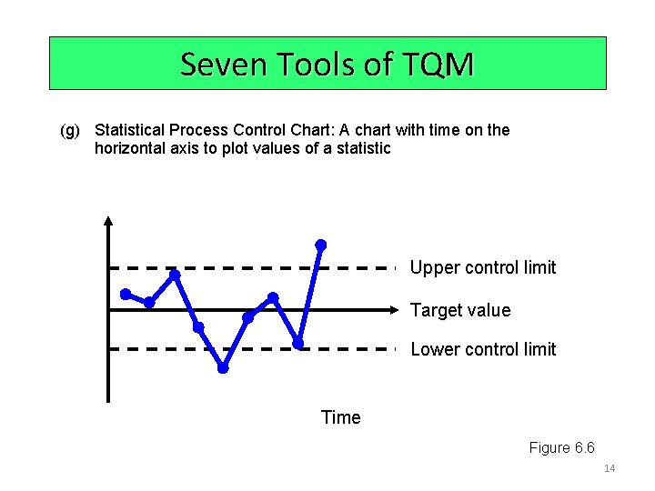 Seven Tools of TQM (g) Statistical Process Control Chart: A chart with time on