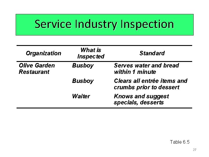 Service Industry Inspection Organization Olive Garden Restaurant What is Inspected Standard Busboy Serves water