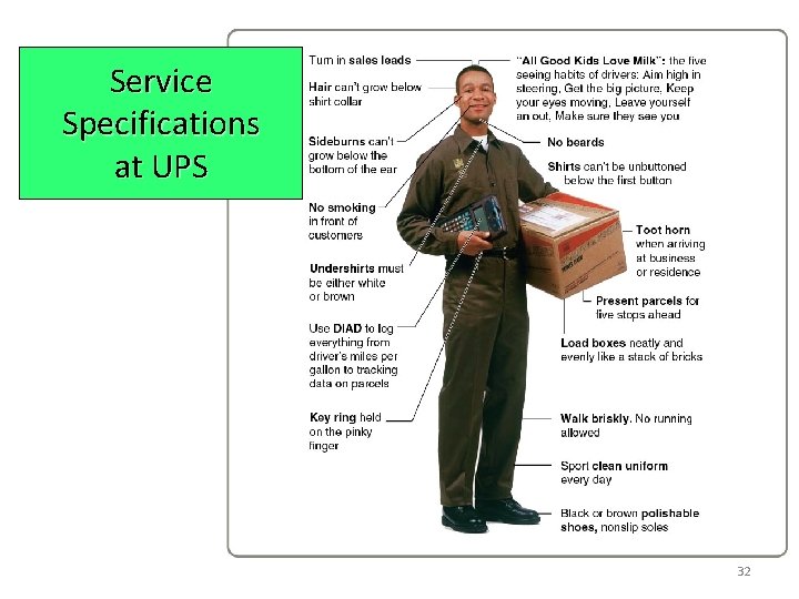 Service Specifications at UPS 32 