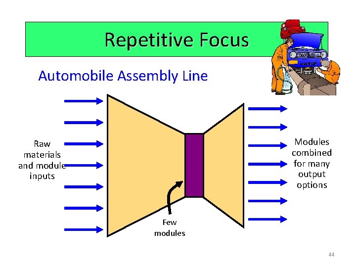 Repetitive Focus Automobile Assembly Line Modules combined for many output options Raw materials and