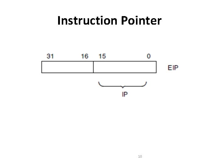 Instruction Pointer 10 Instruction Pointer 10