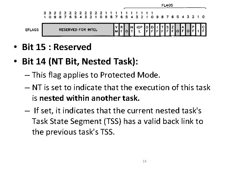 Flag Register • Bit 15 : Reserved • Bit 14 (NT Bit, Nested Task): Flag Register • Bit 15 : Reserved • Bit 14 (NT Bit, Nested Task):