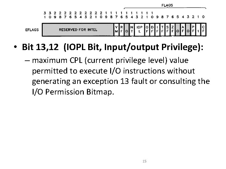 • Bit 13, 12 (IOPL Bit, Input/output Privilege): – maximum CPL (current privilege • Bit 13, 12 (IOPL Bit, Input/output Privilege): – maximum CPL (current privilege