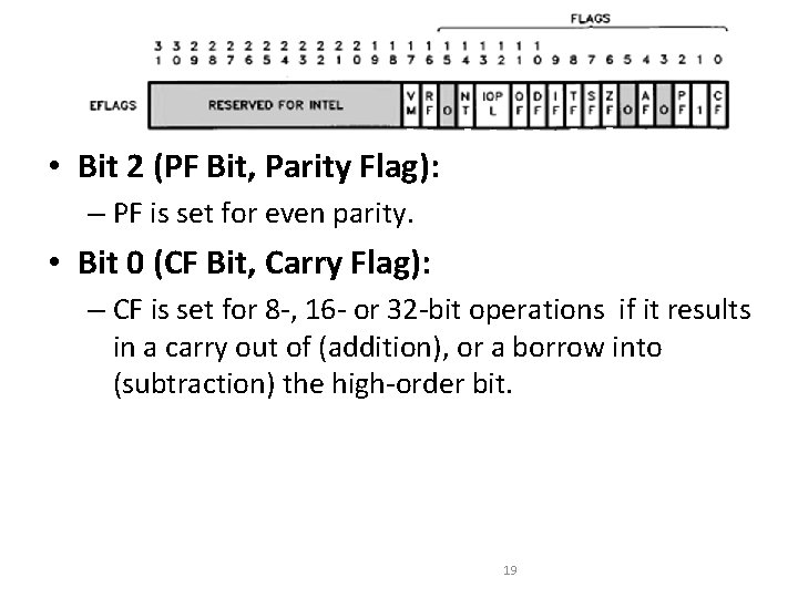 Flag Register • Bit 2 (PF Bit, Parity Flag): – PF is set for Flag Register • Bit 2 (PF Bit, Parity Flag): – PF is set for