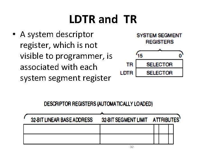 LDTR and TR • A system descriptor register, which is not visible to programmer, LDTR and TR • A system descriptor register, which is not visible to programmer,