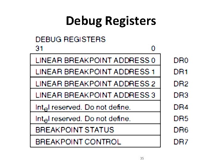 Debug Registers 35 Debug Registers 35