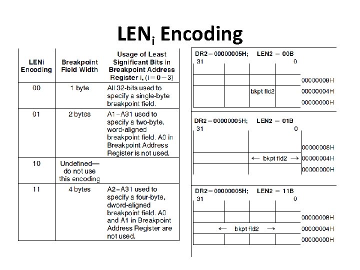 LENi Encoding LENi Encoding