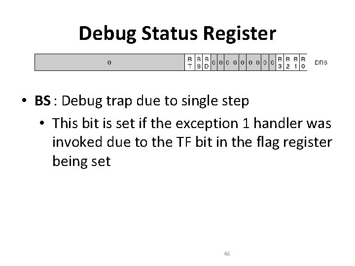 Debug Status Register • BS : Debug trap due to single step • This Debug Status Register • BS : Debug trap due to single step • This
