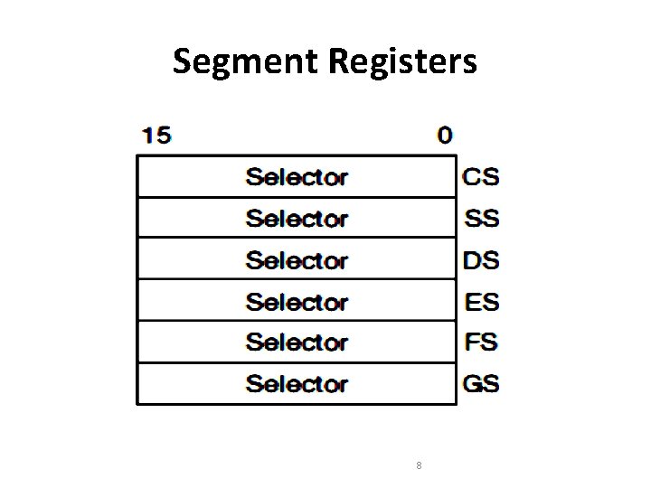 Segment Registers 8 Segment Registers 8
