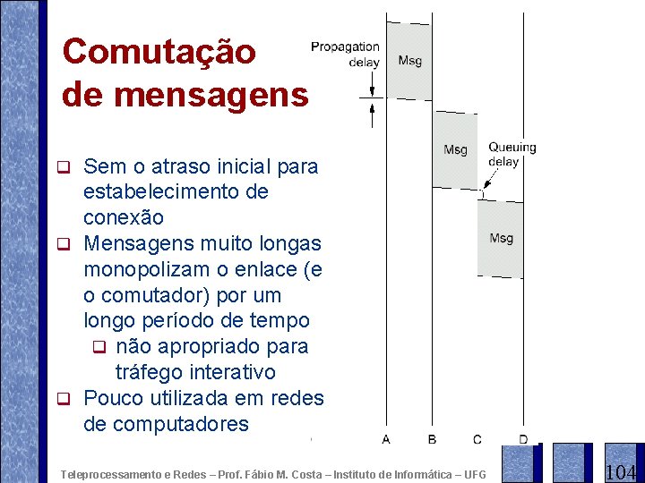 Comutação de mensagens Sem o atraso inicial para estabelecimento de conexão q Mensagens muito