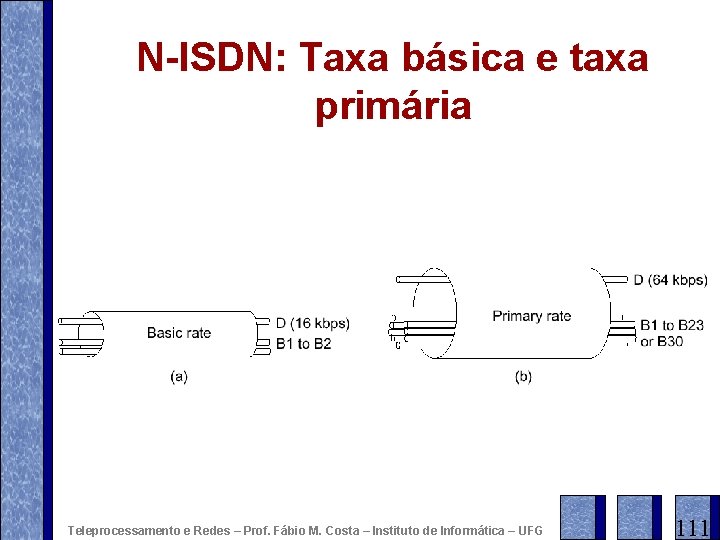 N-ISDN: Taxa básica e taxa primária Teleprocessamento e Redes – Prof. Fábio M. Costa