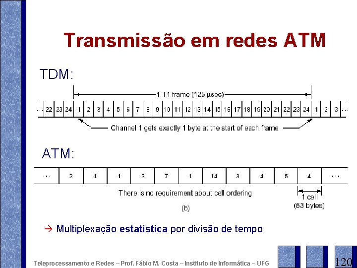 Transmissão em redes ATM TDM: ATM: Multiplexação estatística por divisão de tempo Teleprocessamento e