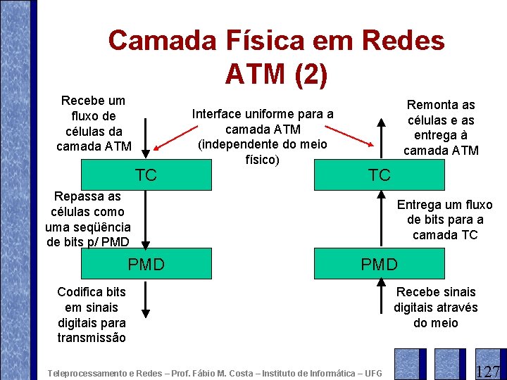 Camada Física em Redes ATM (2) Recebe um fluxo de células da camada ATM