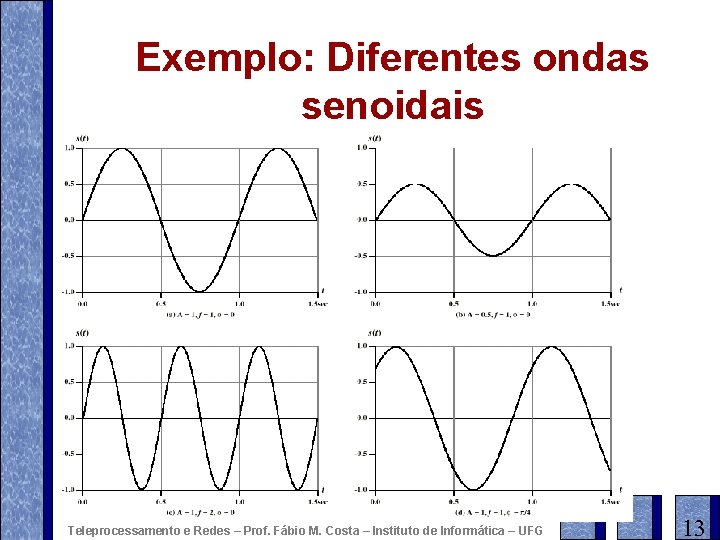 Exemplo: Diferentes ondas senoidais Teleprocessamento e Redes – Prof. Fábio M. Costa – Instituto