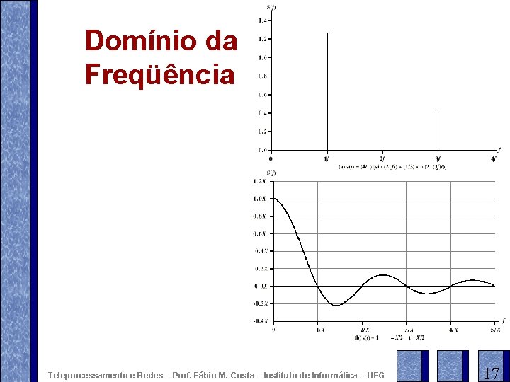 Domínio da Freqüência Teleprocessamento e Redes – Prof. Fábio M. Costa – Instituto de