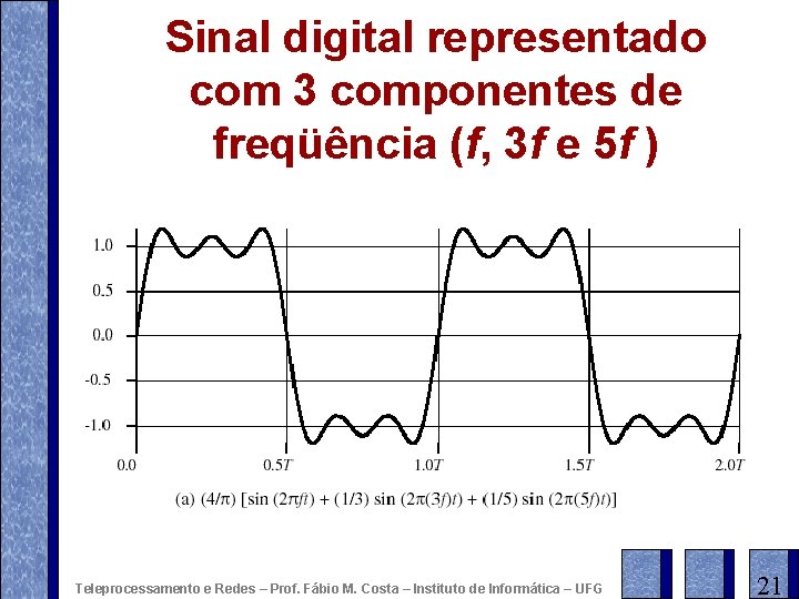 Sinal digital representado com 3 componentes de freqüência (f, 3 f e 5 f