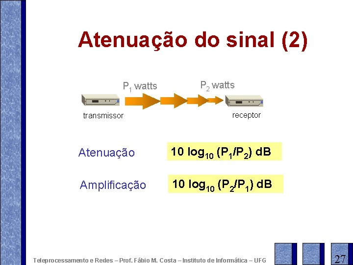 Atenuação do sinal (2) P 1 watts transmissor P 2 watts receptor Atenuação 10