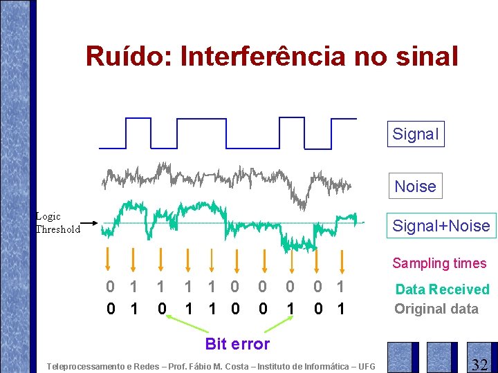 Ruído: Interferência no sinal Signal Noise Logic Threshold Signal+Noise Sampling times 0 1 1