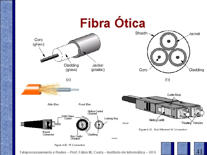 Fibra Ótica Teleprocessamento e Redes – Prof. Fábio M. Costa – Instituto de Informática
