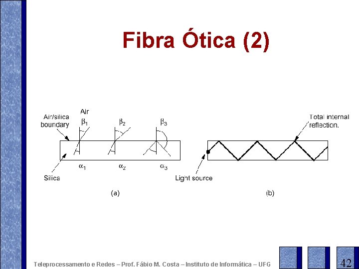 Fibra Ótica (2) Teleprocessamento e Redes – Prof. Fábio M. Costa – Instituto de