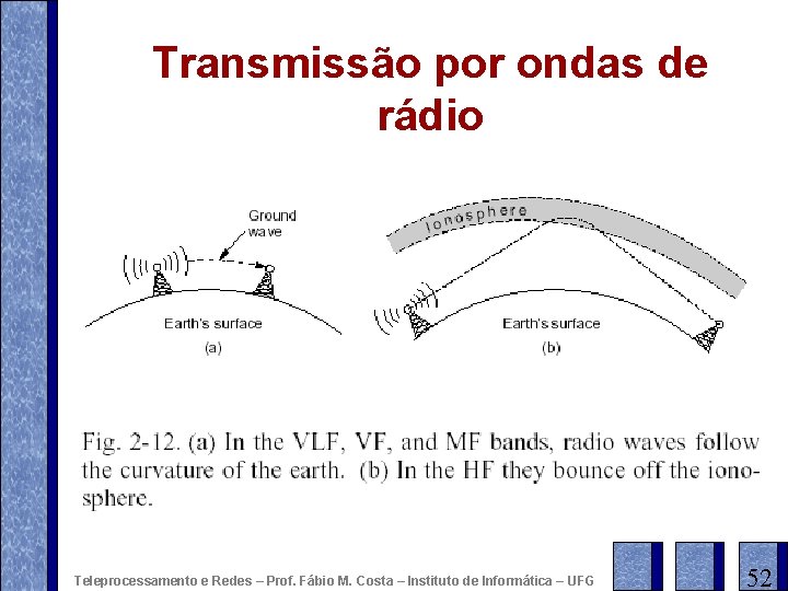 Transmissão por ondas de rádio Teleprocessamento e Redes – Prof. Fábio M. Costa –