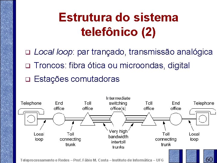 Estrutura do sistema telefônico (2) q Local loop: par trançado, transmissão analógica q Troncos: