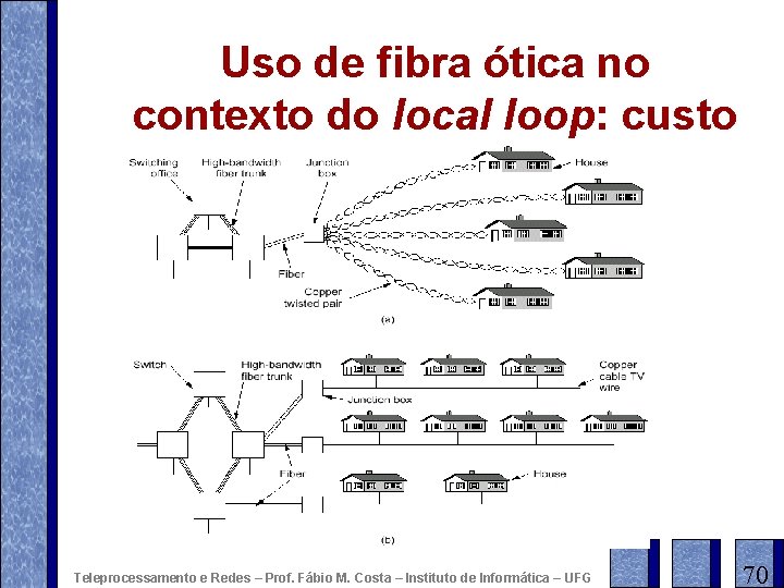 Uso de fibra ótica no contexto do local loop: custo Teleprocessamento e Redes –