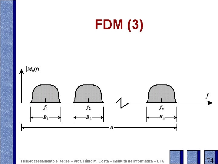 FDM (3) Teleprocessamento e Redes – Prof. Fábio M. Costa – Instituto de Informática