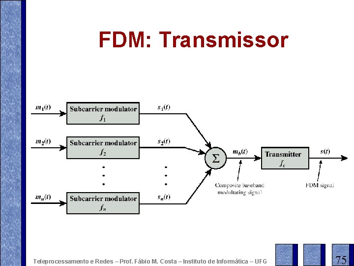 FDM: Transmissor Teleprocessamento e Redes – Prof. Fábio M. Costa – Instituto de Informática