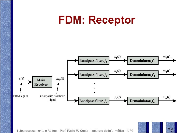 FDM: Receptor Teleprocessamento e Redes – Prof. Fábio M. Costa – Instituto de Informática