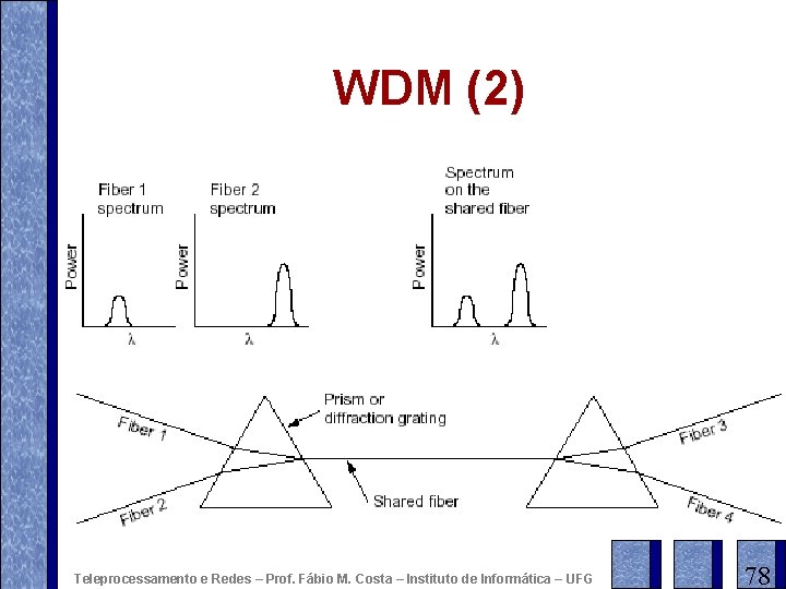 WDM (2) Teleprocessamento e Redes – Prof. Fábio M. Costa – Instituto de Informática