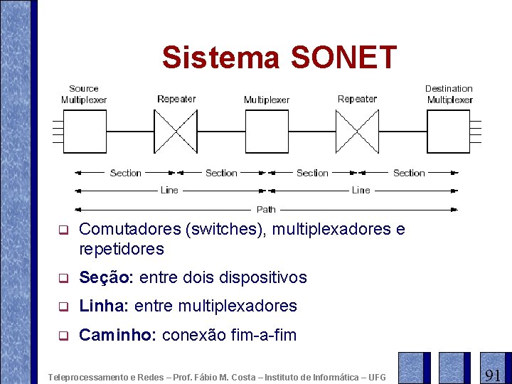 Sistema SONET q Comutadores (switches), multiplexadores e repetidores q Seção: entre dois dispositivos q