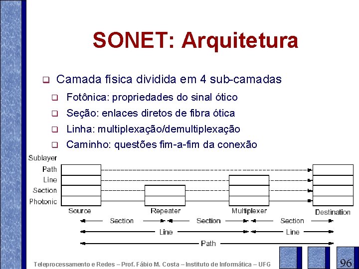 SONET: Arquitetura q Camada física dividida em 4 sub-camadas q Fotônica: propriedades do sinal